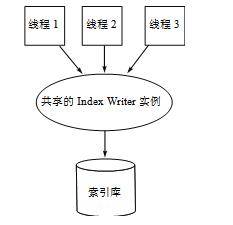 线程安全性