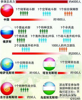 睦邻组织
