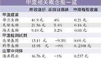 甲流概念股