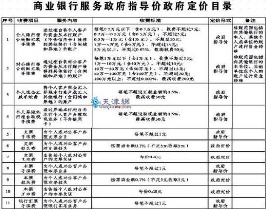 银行服务价目表