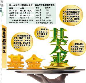 基金管理公司注册