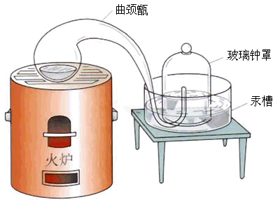 拉瓦锡测定空气成分