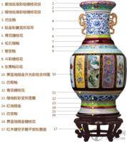 中华瓷王