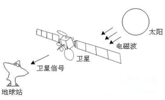 日凌期