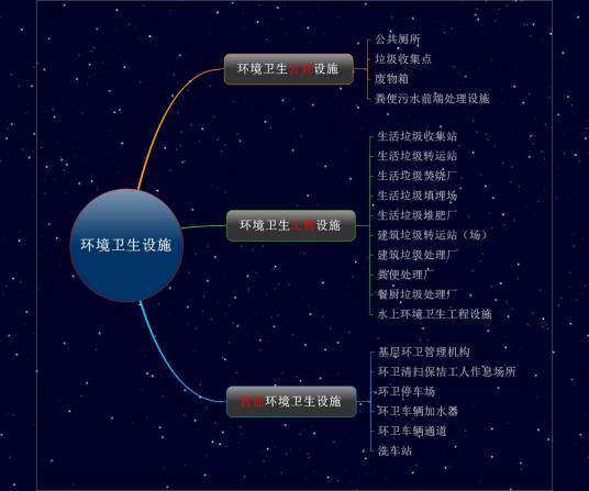 环境卫生工程设施