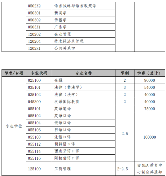 捐资助学费