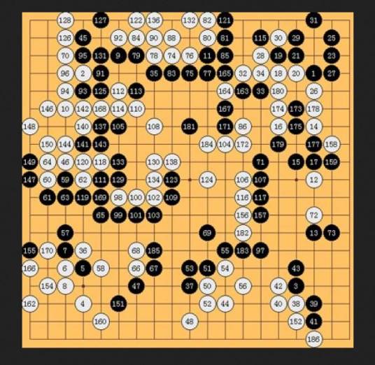 第14届富士通杯世界围棋锦标赛