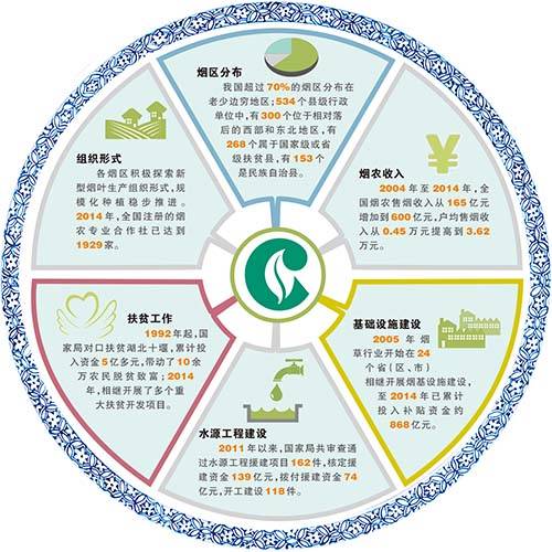 工业反哺农业