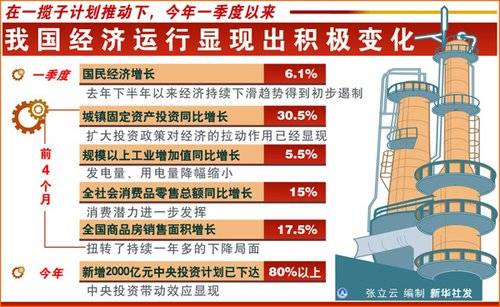 经济体制（通常指国家经济组织的形式）