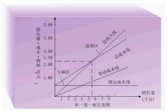 安全边际率