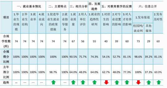 质量指标
