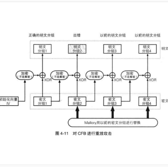 分组密码