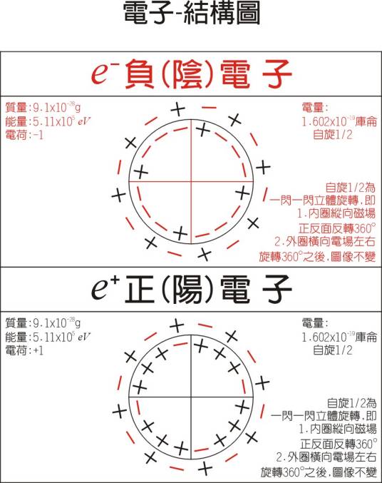 反电子