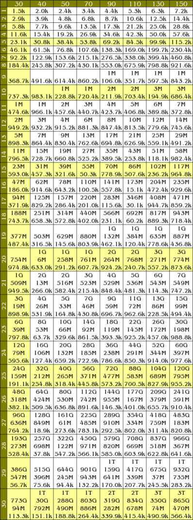 青天井（日本麻将术语）