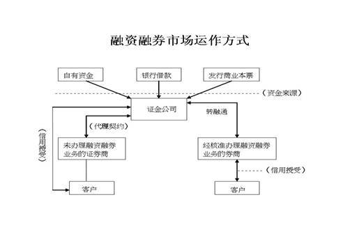 国际股票融资