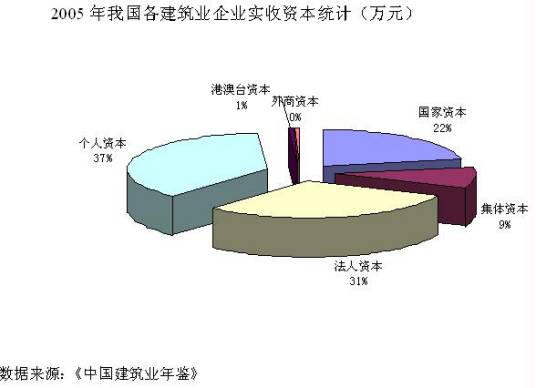 法人资本