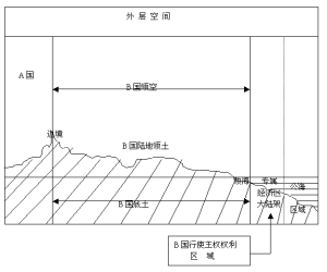 时效取得领土