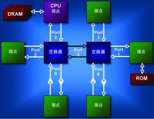 基带（没有经过调制的原始电信号所固有的频带）
