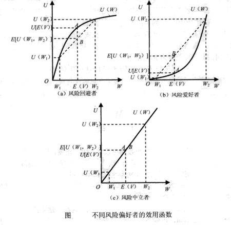 风险中性
