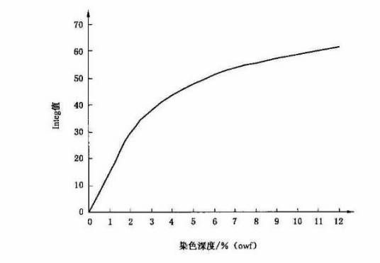 提升力