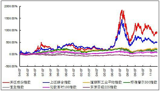 成份指数