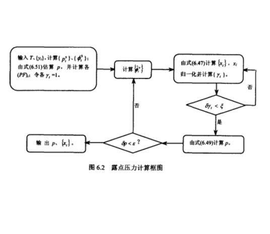 露点和泡点