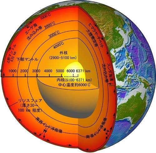外地核