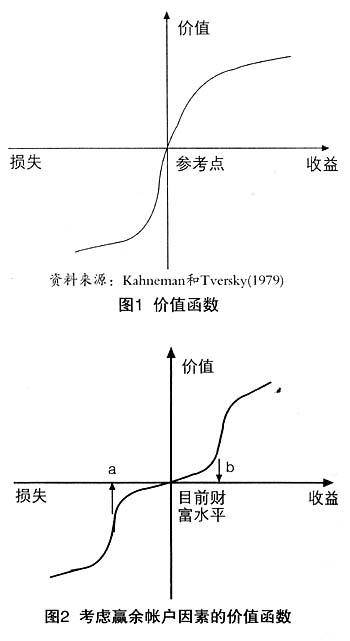累积前景理论