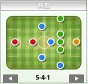 足球阵形