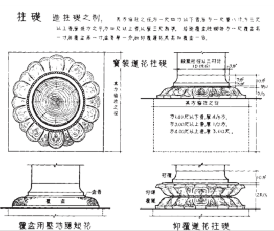 石作（中国古代建筑专业）