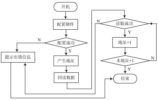 软件备份