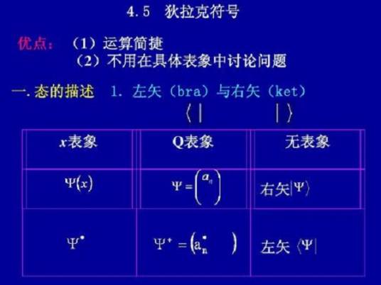 狄拉克符号