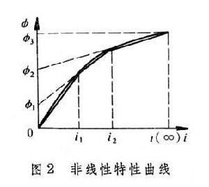 描述函数法