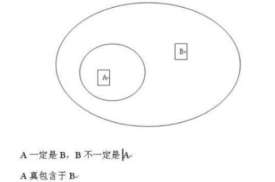 充分不必要条件