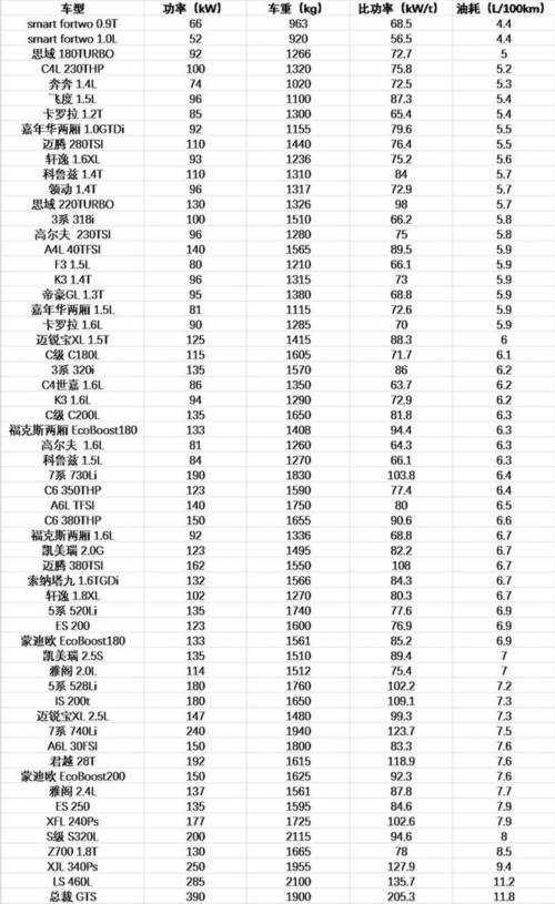 比功率