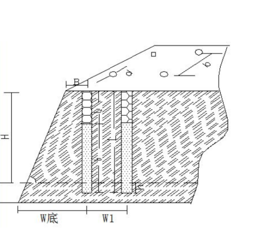 底盘抵抗线