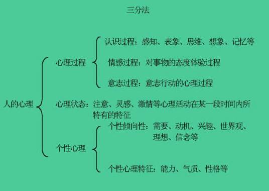 心理现象