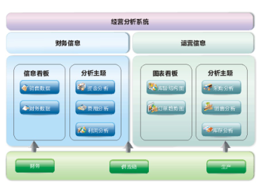 销售分析系统