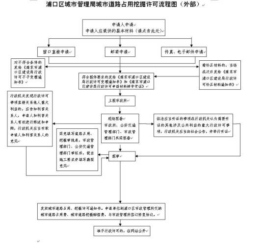 城市道路管理条例