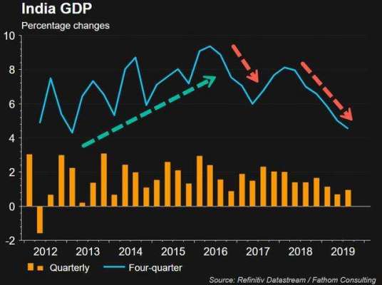 工业总产值指数
