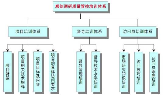 质量控制点