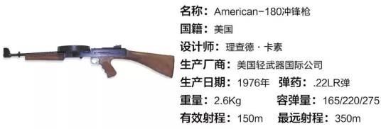 American-180冲锋枪
