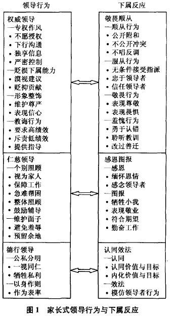 家长式领导