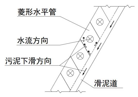 水平管