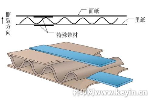 瓦楞结构