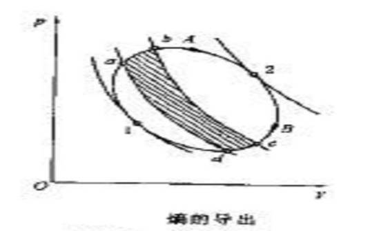 比熵