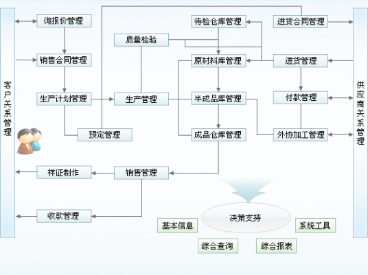 工序质量控制