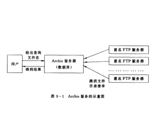 文档查询
