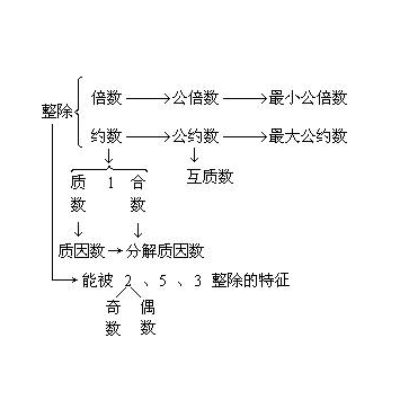 互质