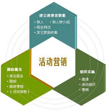 活动营销
